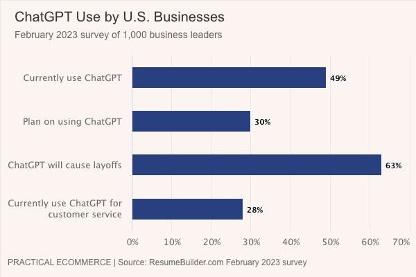 ChatGPT survey