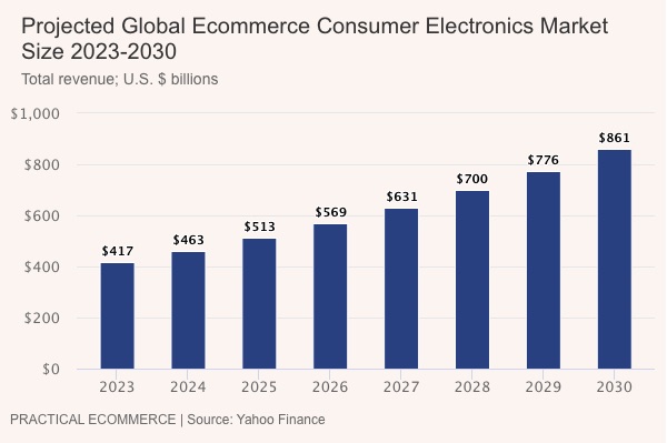 Consumer electronics