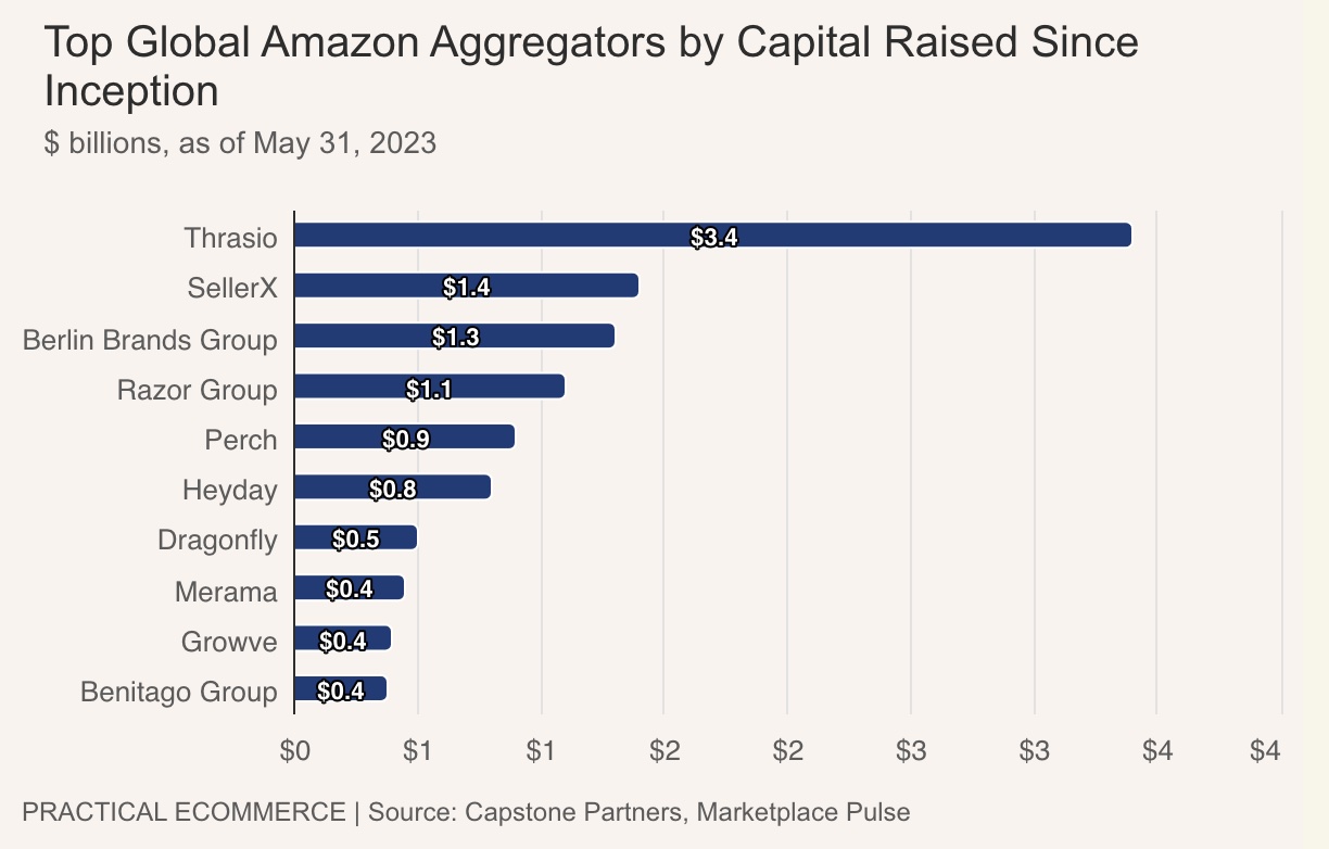 Amazon aggregators