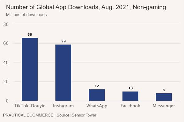 App downloads