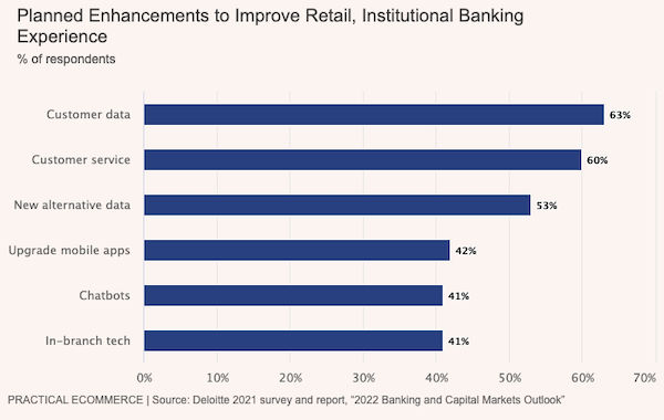 Banking enhancements