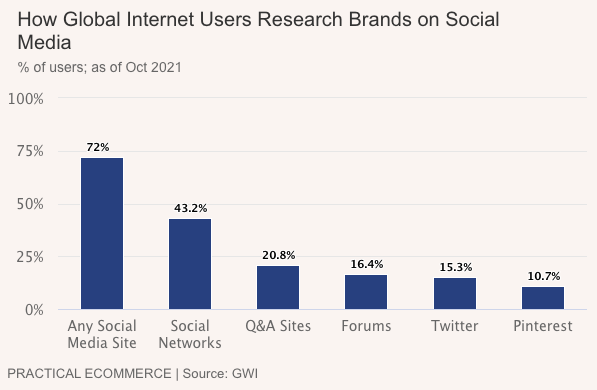 Social Media