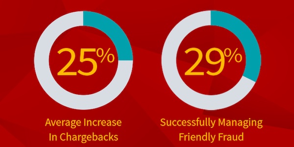 Chargeback Field Report