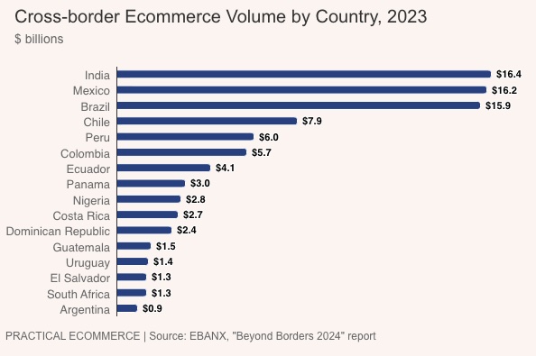 U.S. consumer outlook