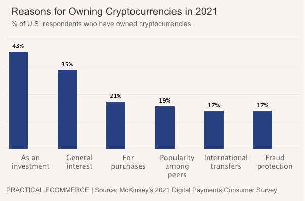 Cryptocurrencies