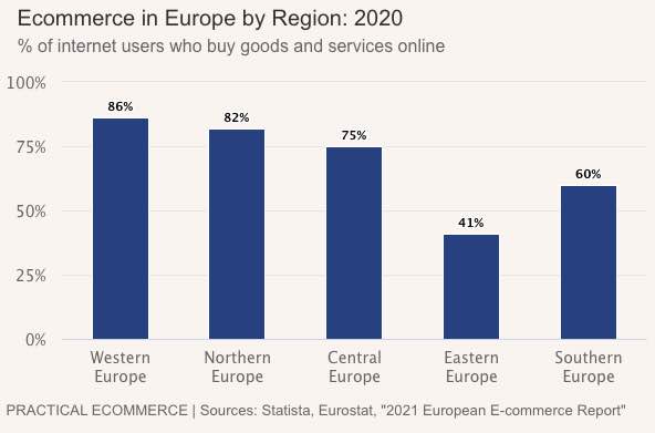 E.U. Ecom Users