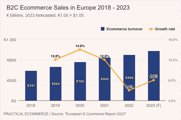 Top marketplaces