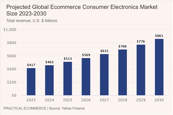 Marketplaces-global