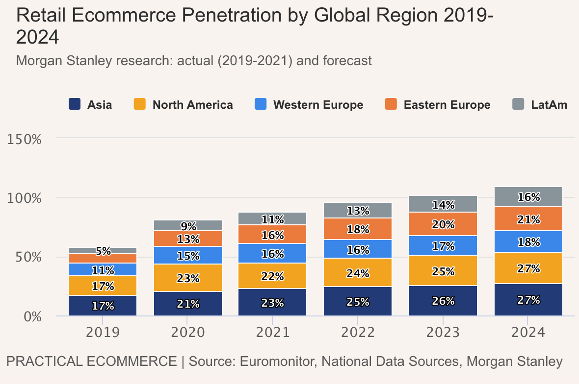 Global Ecom