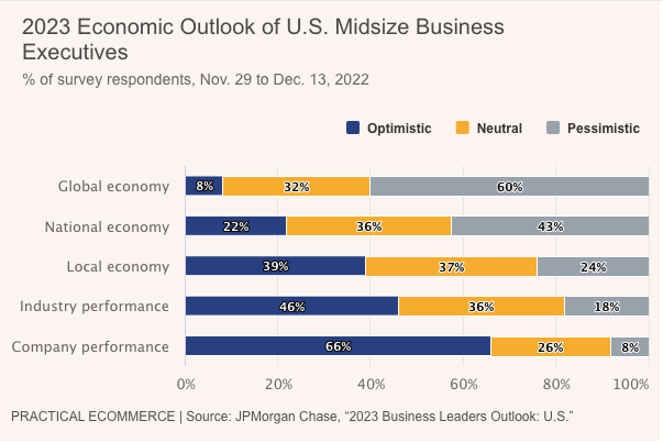 Economic outlook