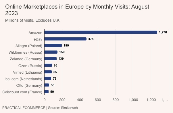 Amazon aggregators