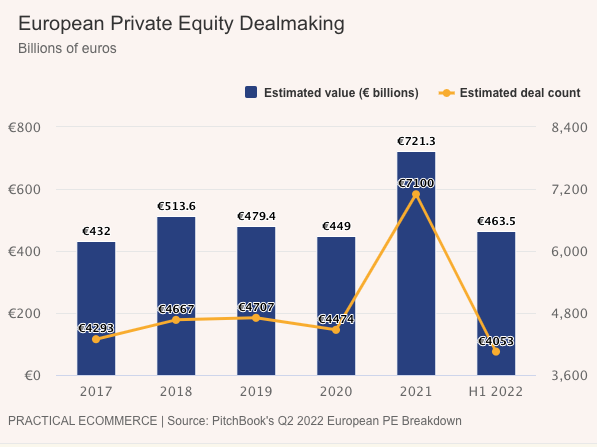 E.U. dealmaking