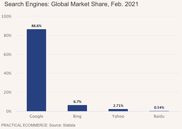 Search engines