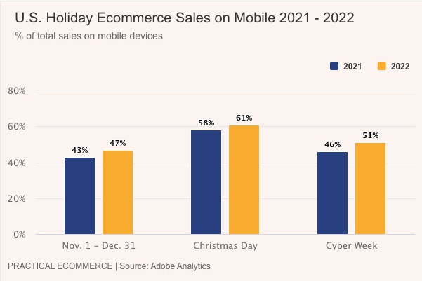 U.S. holiday mobile