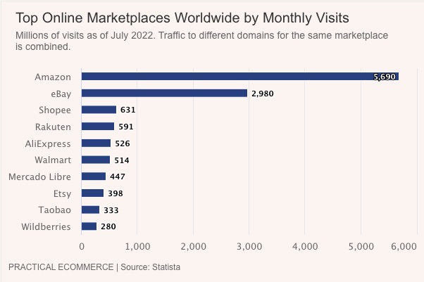 Marketplaces-global