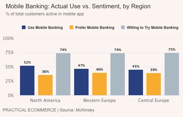 Mobile banking