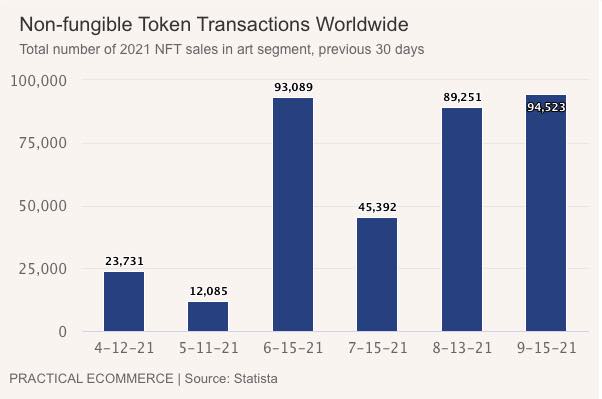 NFT Transactions