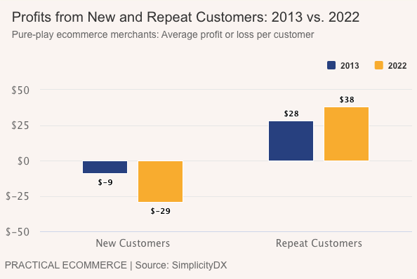 New-Repeat Customers