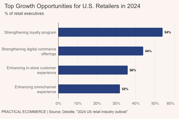 U.S. retail opportunities