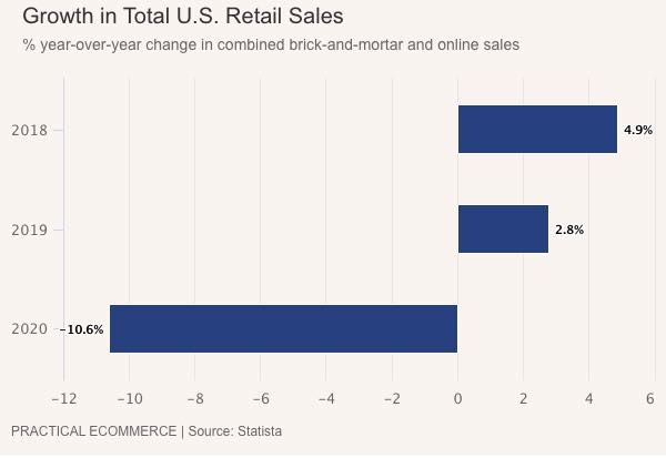 US retail sales