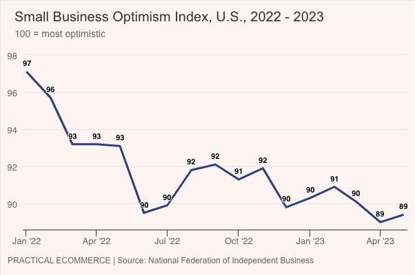 Small biz index