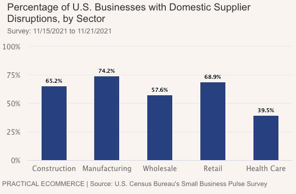 Supplier Disrupt