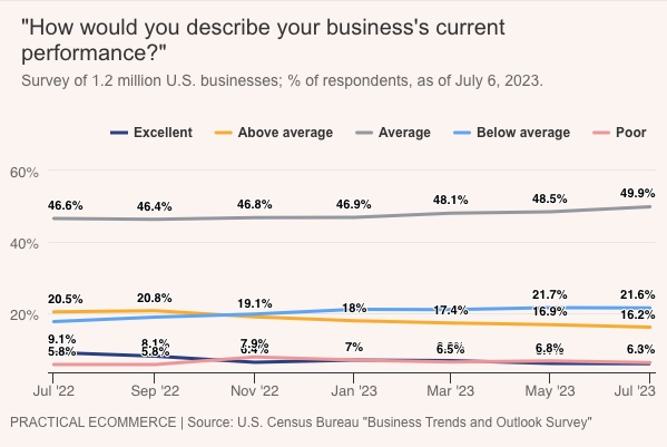 Survey U.S. businesses