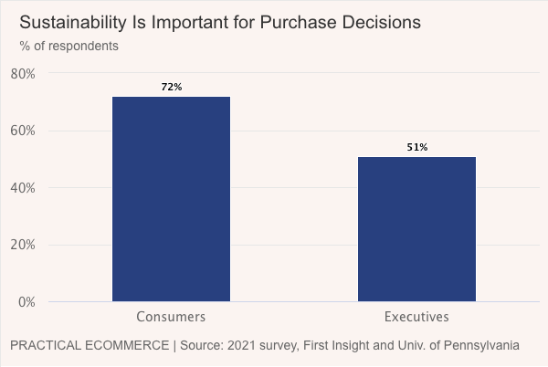 Sustainability survey