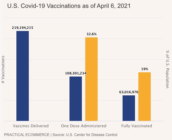 Covid-19 Vaccines