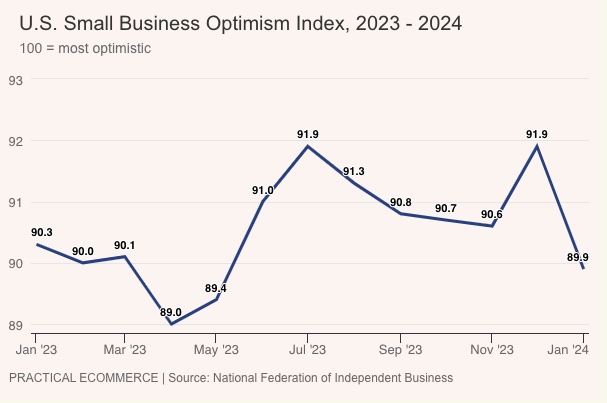 U.S. SMB optimism index