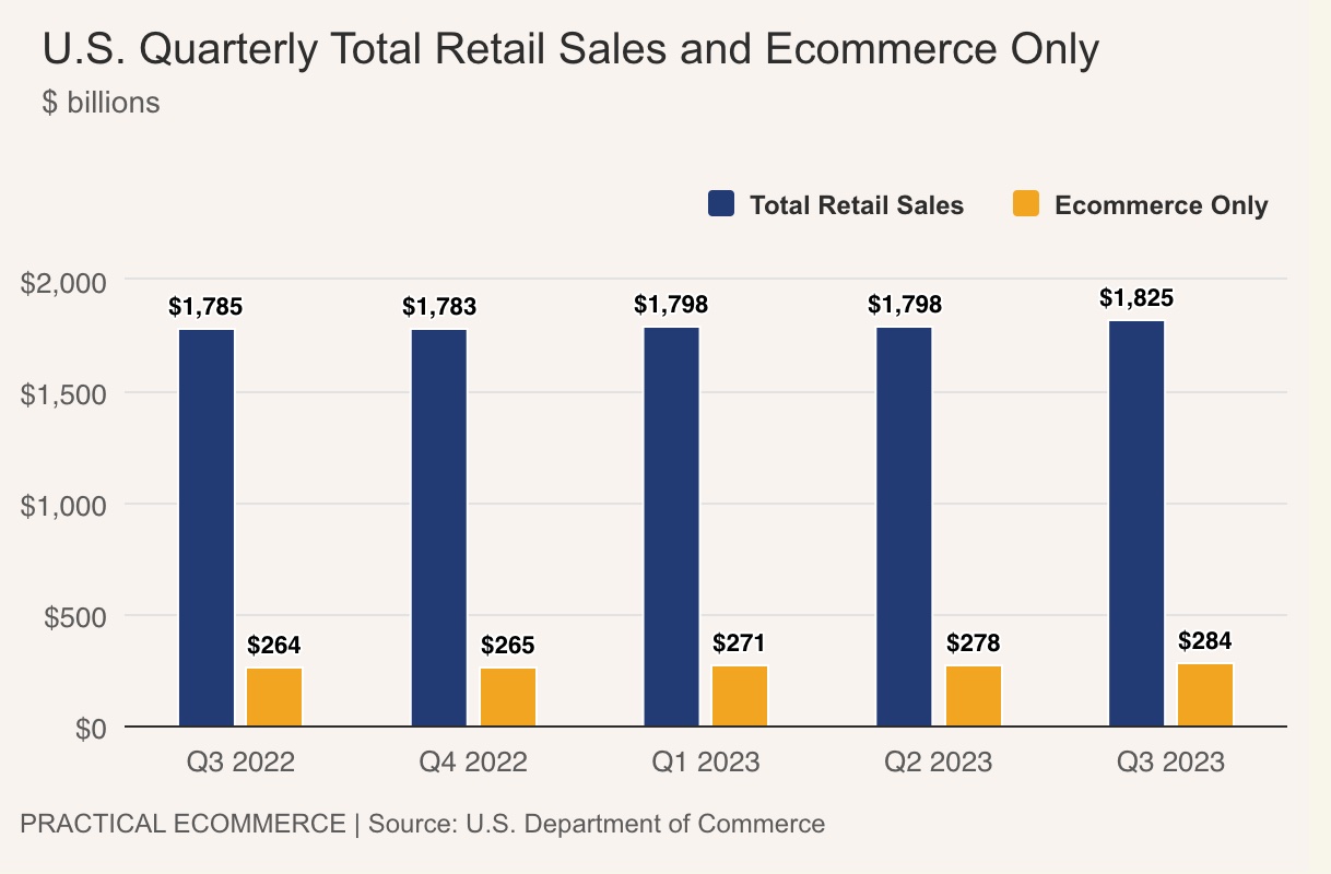 U.S. retail v. ecommerce