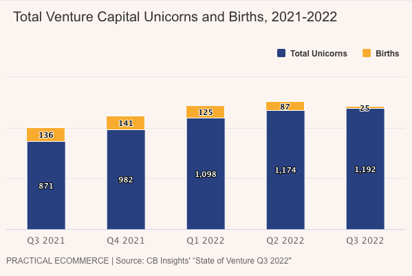 Unicorns, births