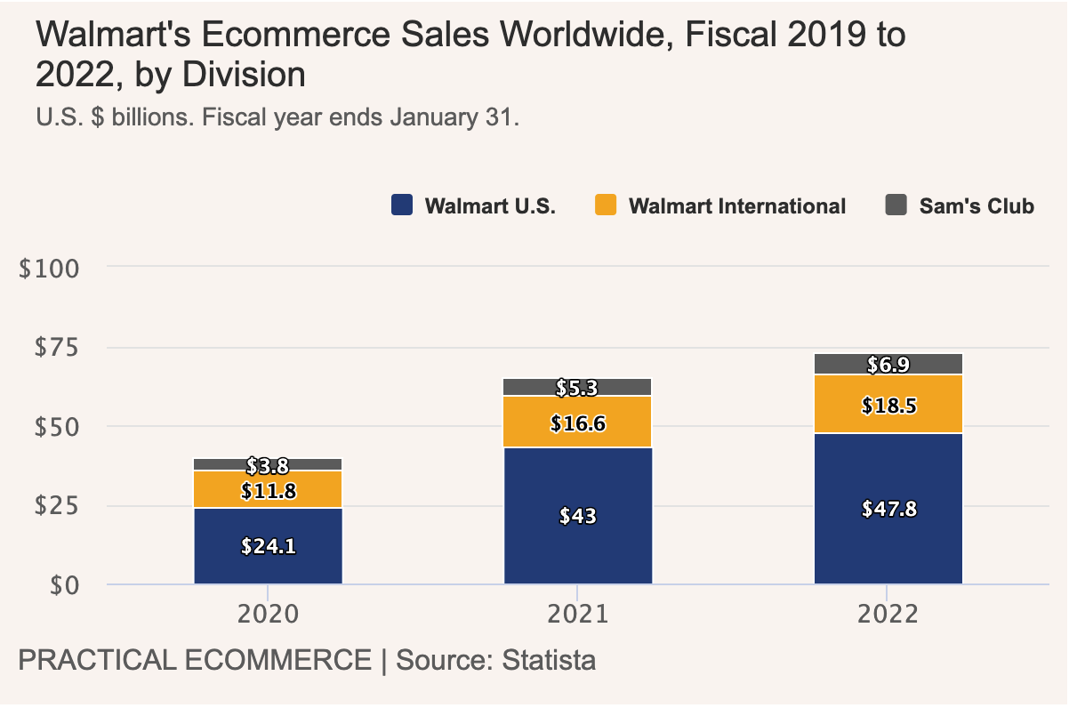 Walmart ecommerce