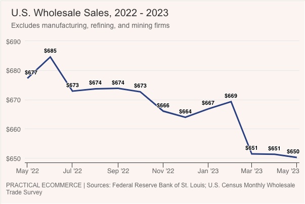 U.S. wholesale sales